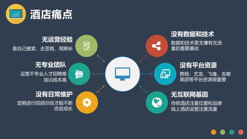 OTA線上酒店代理商 不僅僅是預訂平臺，更是一種隱形的現(xiàn)代禮儀服務