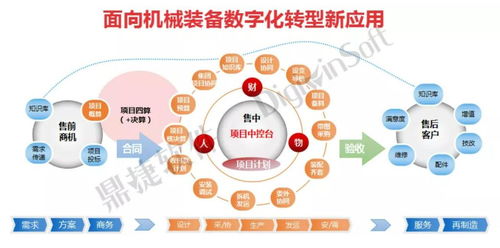 鼎捷軟件榮獲2020-2021年度工業(yè)互聯(lián)網(wǎng)數(shù)據(jù)服務(wù)領(lǐng)域最具影響力企業(yè)