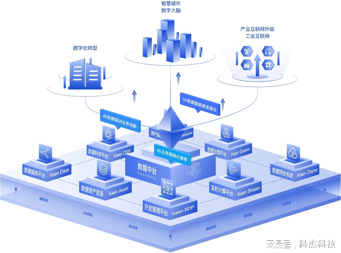 科杰科技 以數(shù)據(jù)底座智勝低碳轉(zhuǎn)型未來