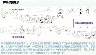智慧工廠的工業(yè)互聯(lián)網(wǎng)數(shù)據(jù)服務(wù) 第511期云威榜洞察