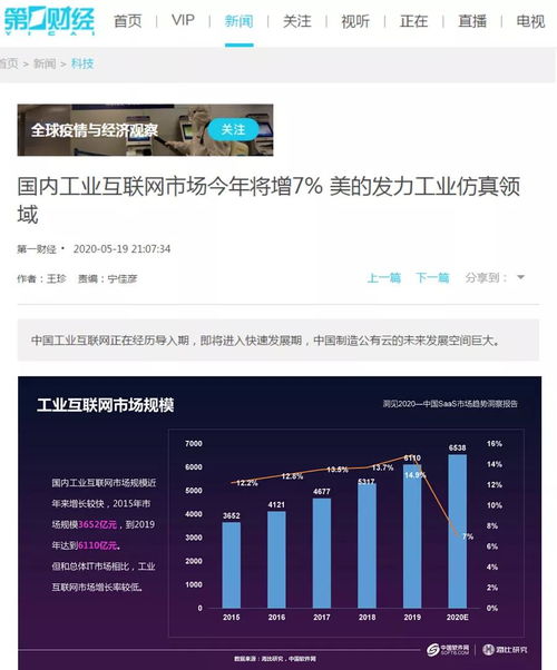 國內工業互聯網市場今年預計增長7%，美的發力工業仿真領域引領數據服務創新